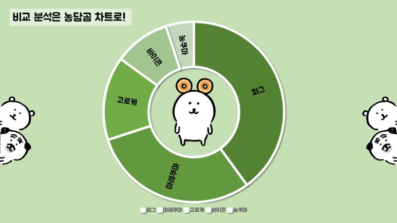 BEARLY SERIOUS 작업 이미지 8